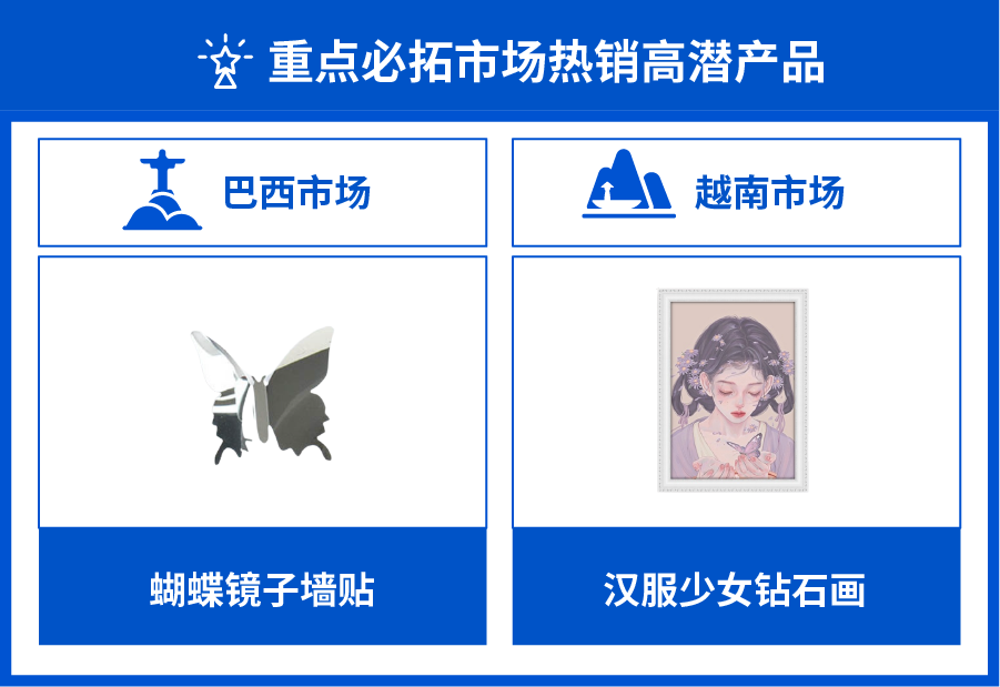 市场趋势｜家居与宠物用品赛道爆发，Shopee越南巴西市场增长超200%-新闻简介插图
