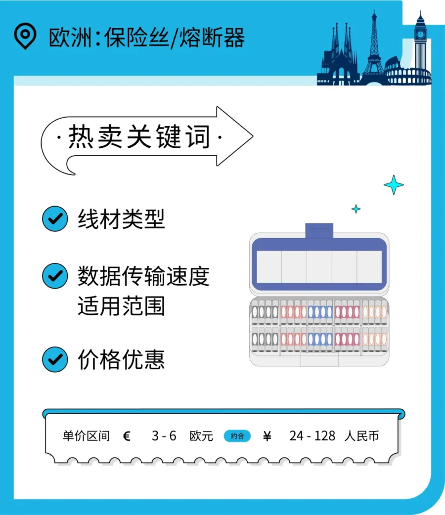 市场趋势｜工业电气品成疫情“硬通货”，亚马逊卖家如何精准掘金？-新闻简介插图