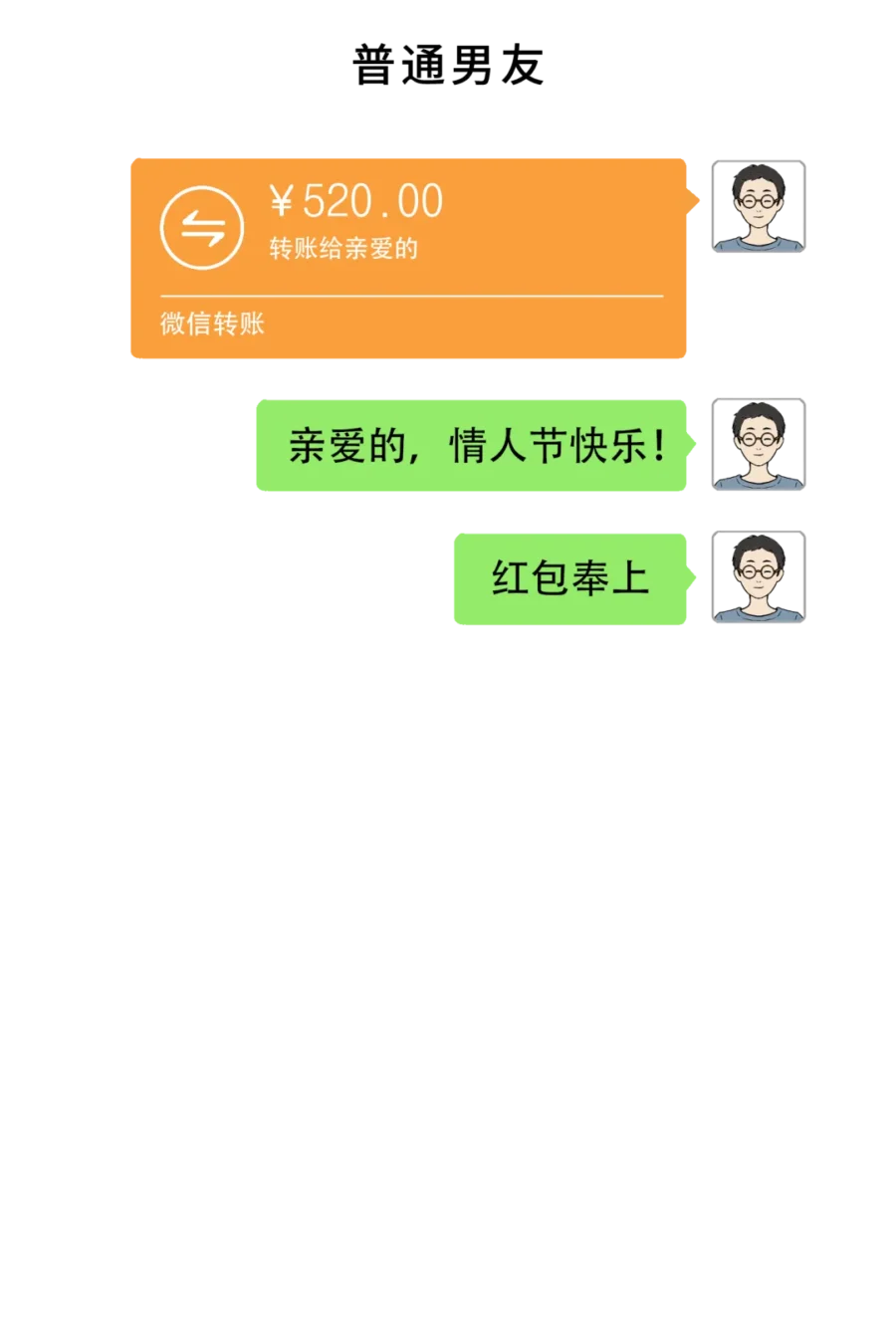 市场趋势｜情人节跨境电商男友行为图鉴：工作与浪漫的双重表达-新闻简介插图