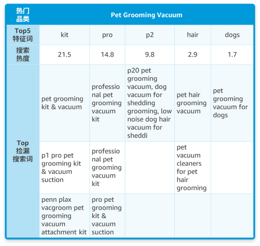 市场趋势｜找到一个高回报的亚马逊搜索关键词，需要几步？-新闻简介插图