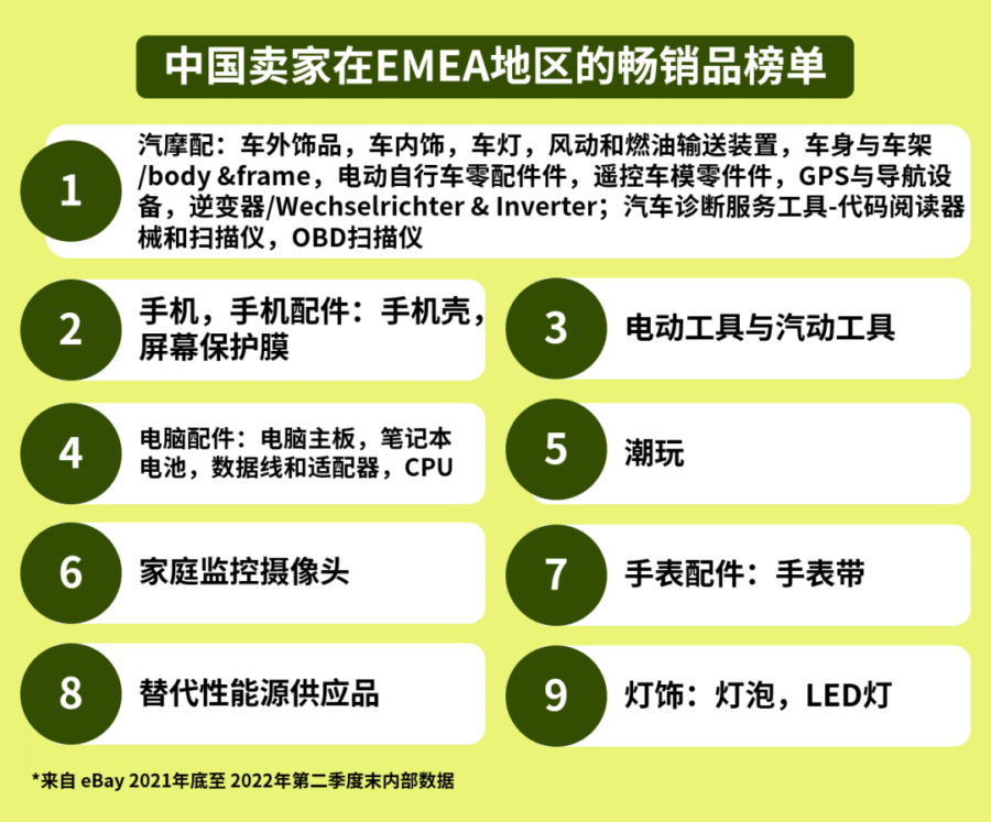 市场趋势｜掘金EMEA新兴市场，eBay提供物流与运费表设置指南-新闻简介插图