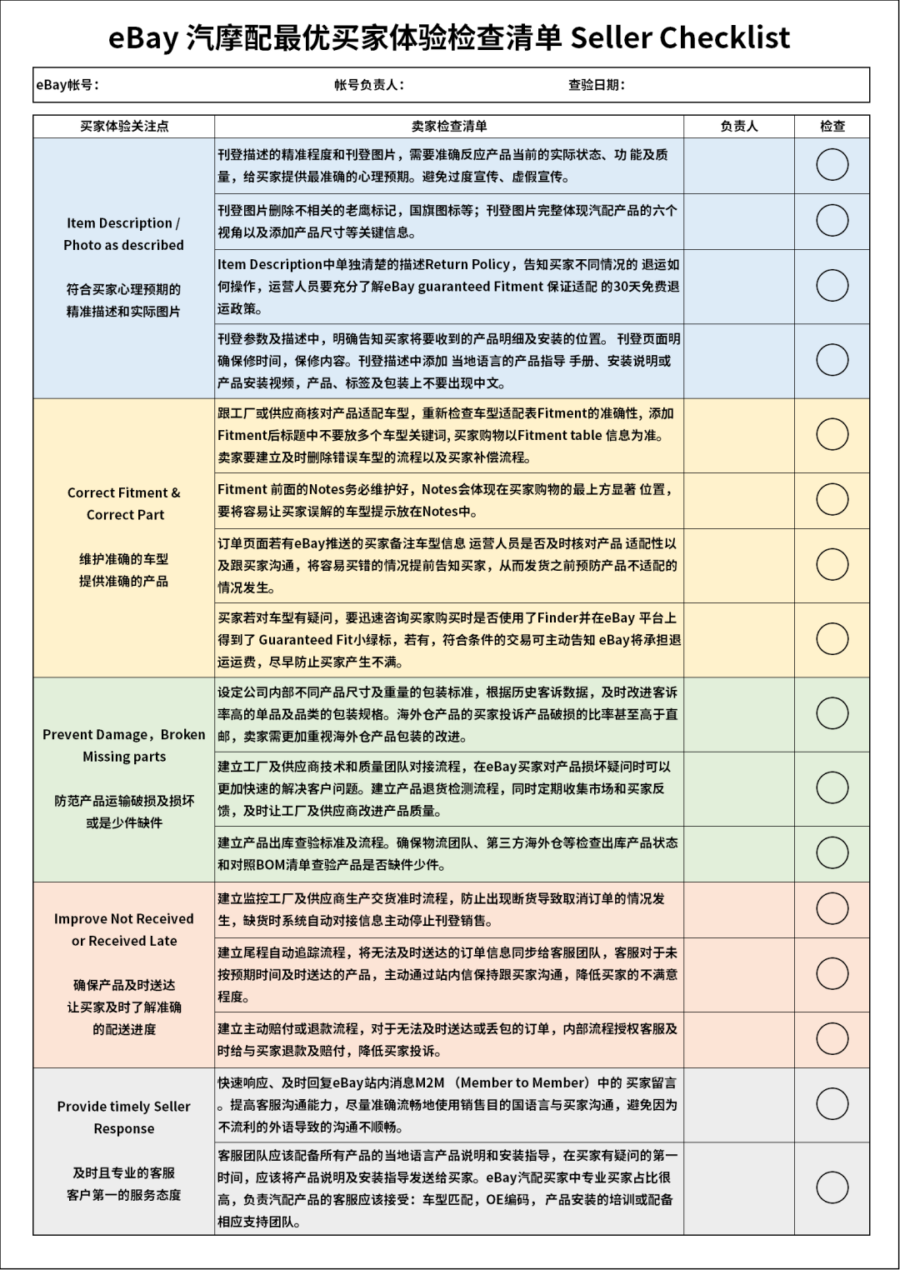 市场趋势｜提升eBay汽摩配买家复购率，精准描述与专业客服成关键-新闻简介插图