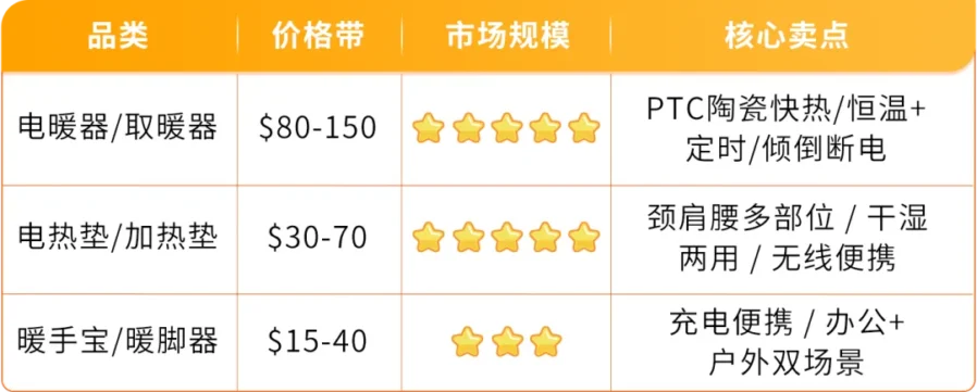 市场趋势｜欧洲夏季高温引爆降温产品需求，季节性选品需提前半年布局-新闻简介插图