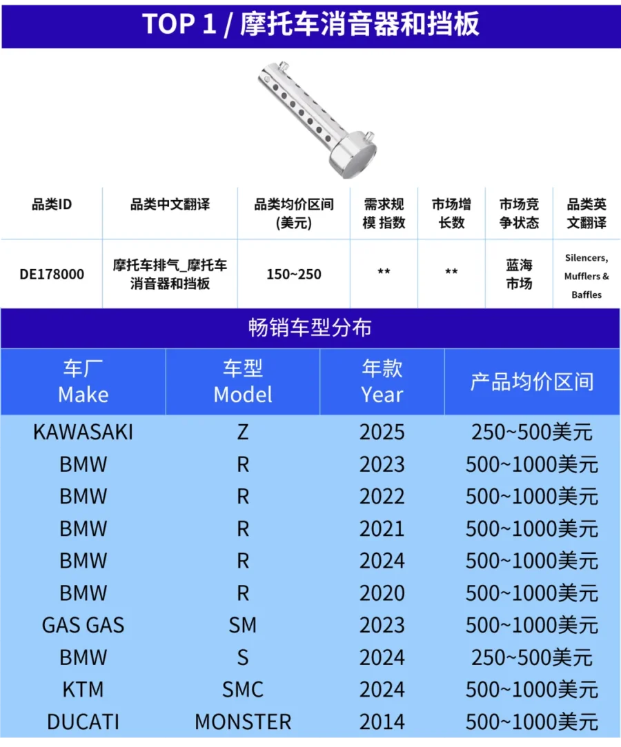 市场趋势｜欧洲汽配合规选品指南：解析四大核心领域与五款爆款产品-新闻简介插图