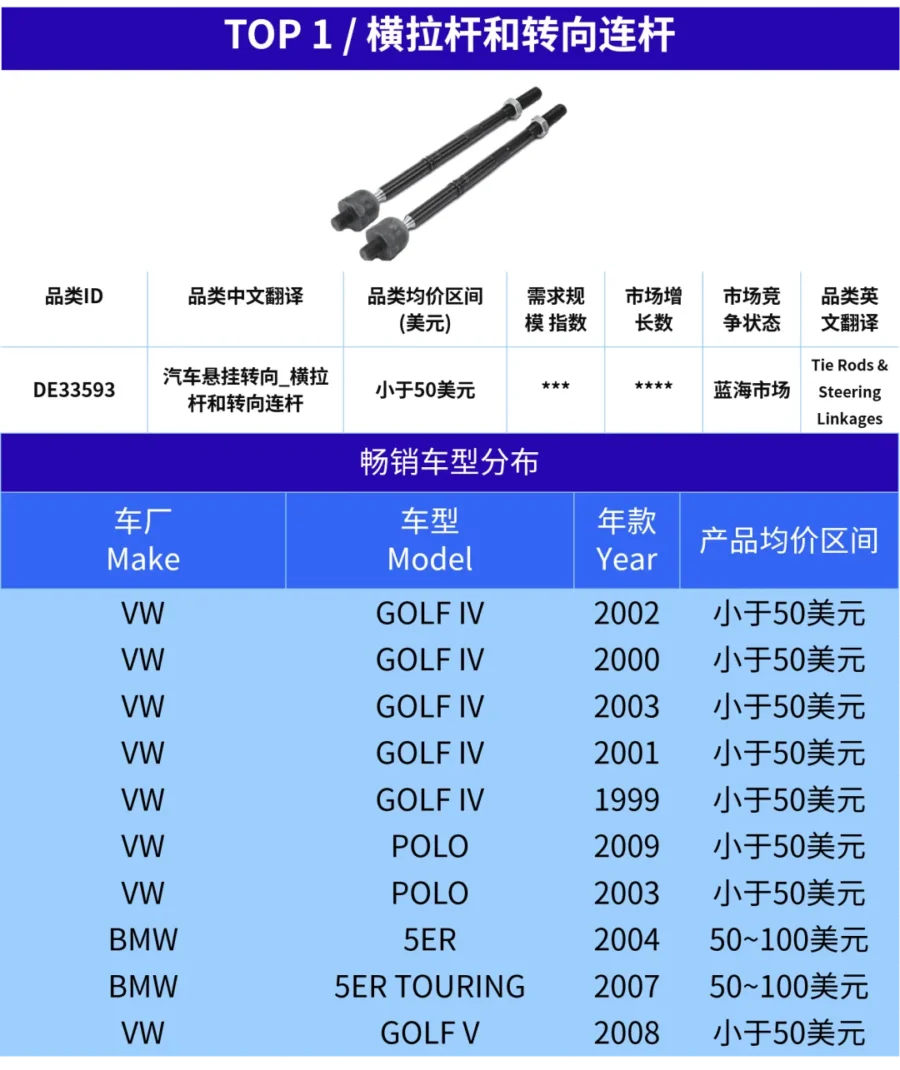 市场趋势｜欧洲汽配旺季来袭，这些‘隐形刚需’成热销主力-新闻简介插图