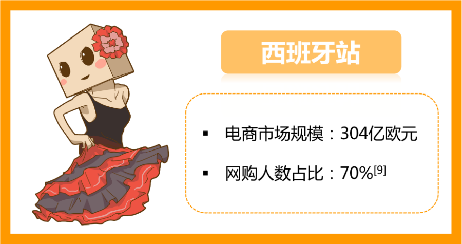 市场趋势｜欧洲远程办公催生家庭形象管理新需求，亚马逊欧洲站释放多项利好政策-新闻简介插图