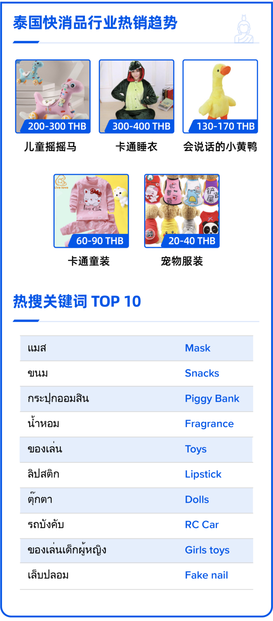 市场趋势｜泰国迎年后促销旺季，手机配件、零食、玩具等四大行业潜力商品解析-新闻简介插图