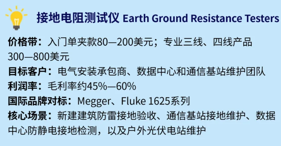 市场趋势｜测试测量仪器出海增长空间大，中国卖家如何把握？-新闻简介插图