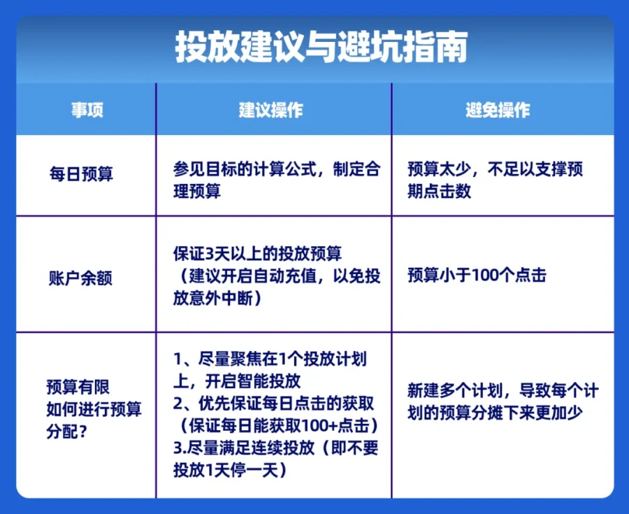 市场趋势｜添可智能洗地机出海东南亚，用创新技术和精准传播实现GMV增长22%-新闻简介插图