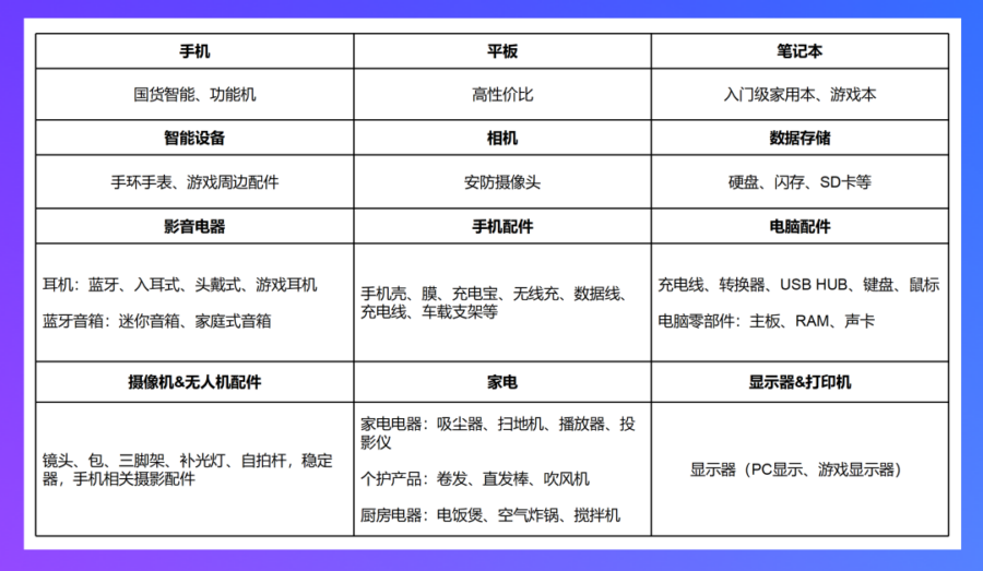市场趋势｜疫情下“宅商机”引爆消费电子市场，Lazada新商家扶持计划助力增长-新闻简介插图