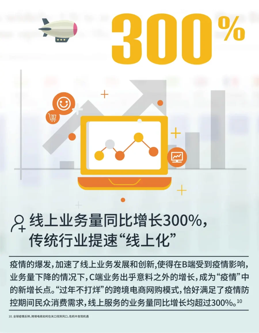 市场趋势｜疫情推动线上消费，跨境电商迎来新机遇-新闻简介插图