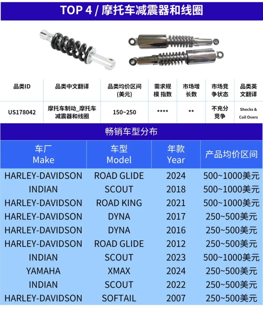 市场趋势｜美国4月汽配旺季来临 亿选之星推荐6大潜力品类-新闻简介插图