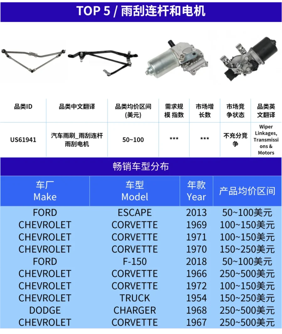 市场趋势｜美国汽配旺季产品曝光：排气管价格飙升至$3000-新闻简介插图