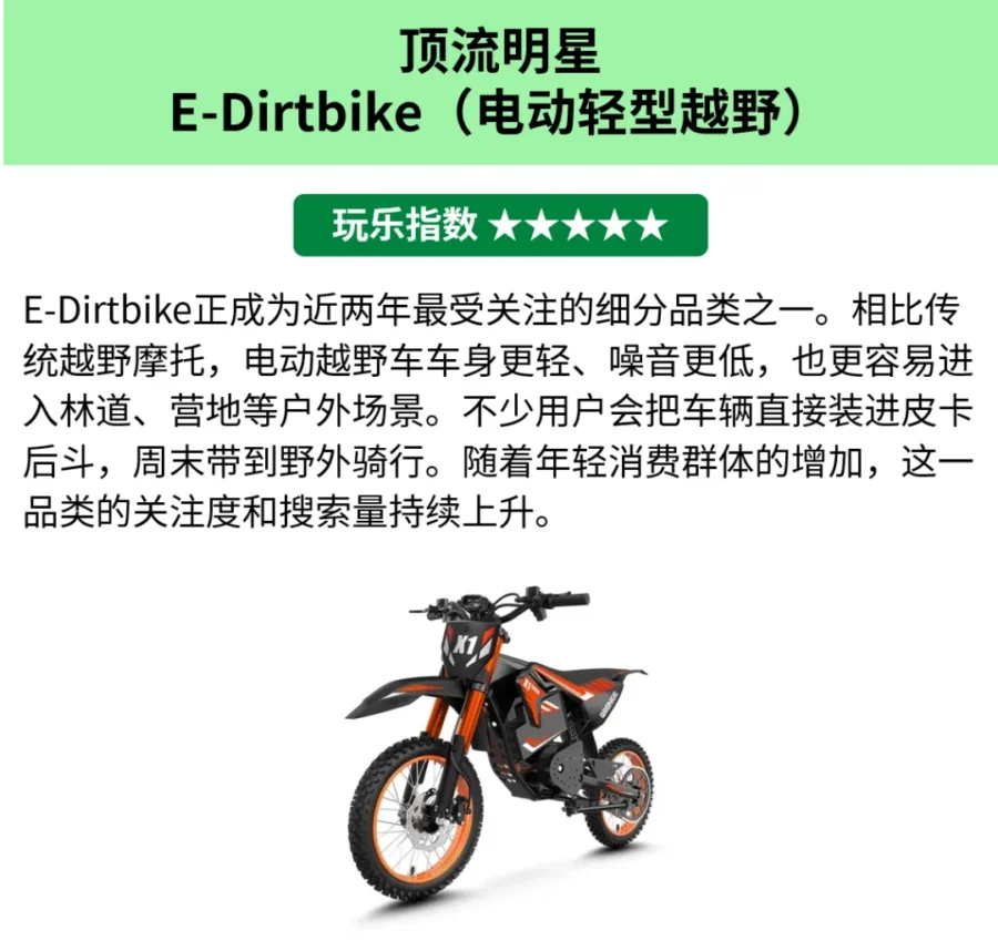 市场趋势｜美国电动微出行市场爆发，户外娱乐成新热点-新闻简介插图