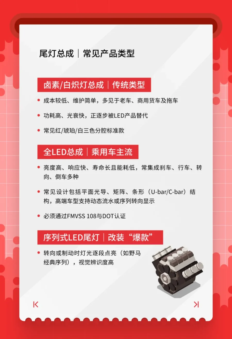 市场趋势｜美国站2月汽配「流量王」清单发布 卖家如何借势布局？-新闻简介插图