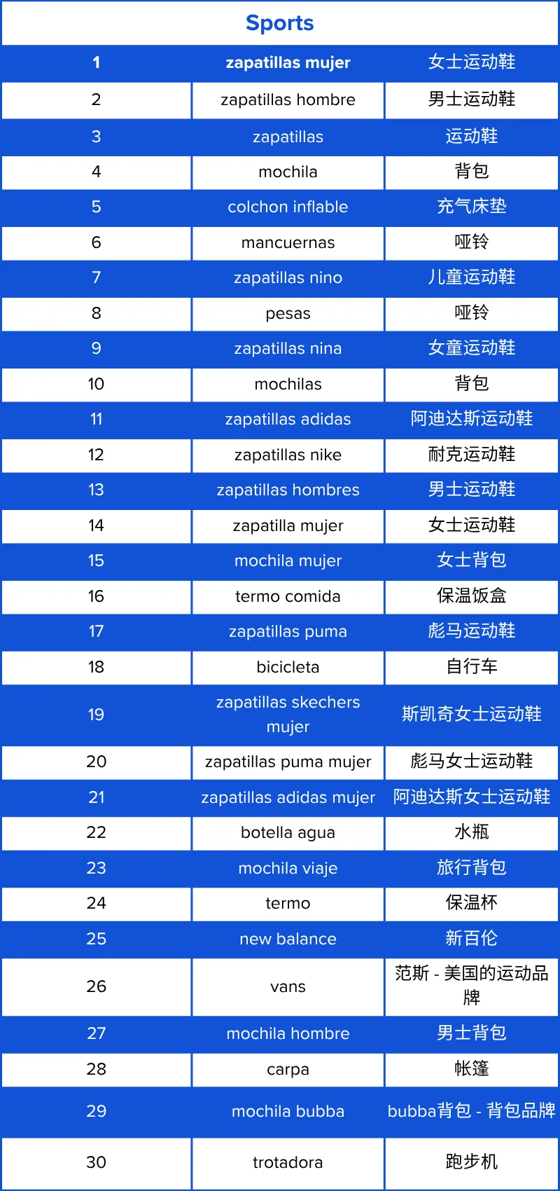 市场趋势｜美客多智利Cyber Day大促订单量增长72%，叠加人均GDP2万美元利好引跨境卖家竞逐-新闻简介插图