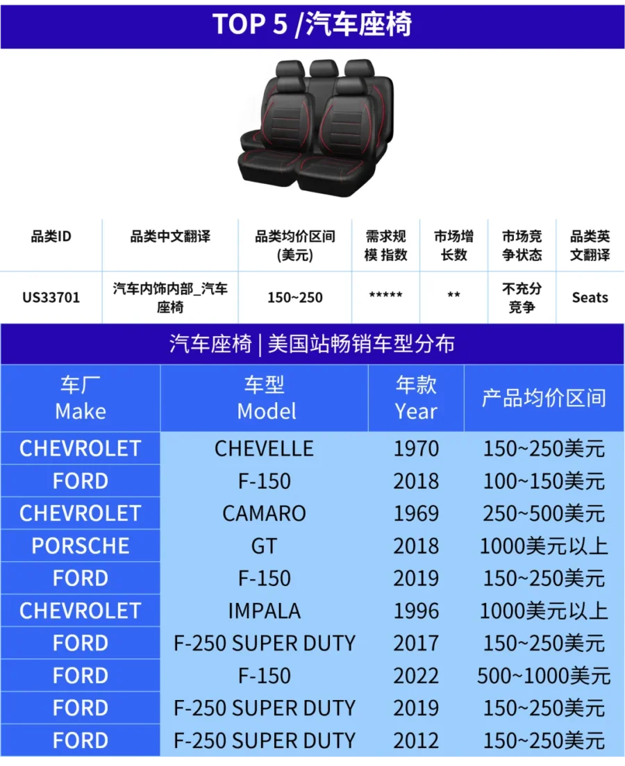 市场趋势｜美澳汽配旺季来临，6大品类成流量争夺焦点-新闻简介插图