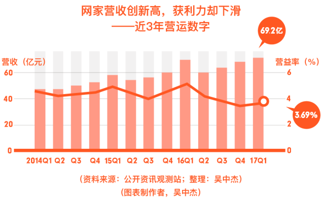 市场趋势｜虾皮仅用1年半时间成为台湾最大行动拍卖App，挑战传统电商巨头-新闻简介插图