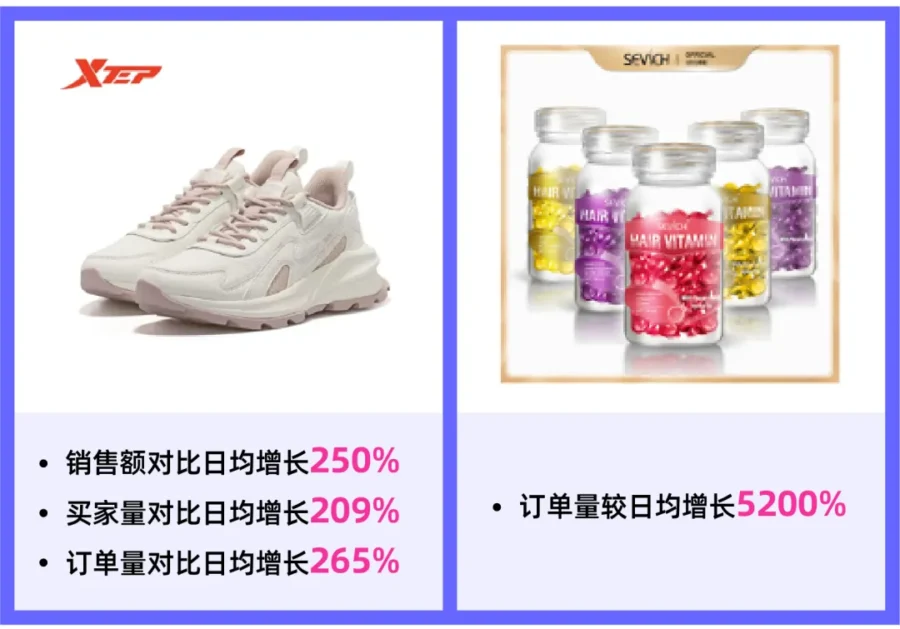 市场趋势｜越南年货节1月1日启动，Lazada商家GMV增长1220%秘诀曝光-新闻简介插图