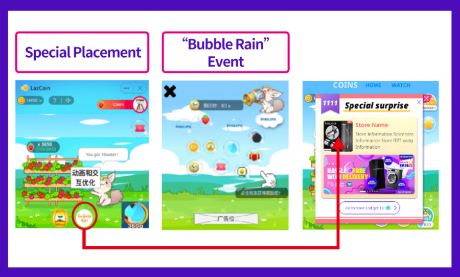 市场趋势｜越南疫情反弹催生居家需求，Lazada 9.9大促启动，商家需注意防疫商品合规与营销策略-新闻简介插图