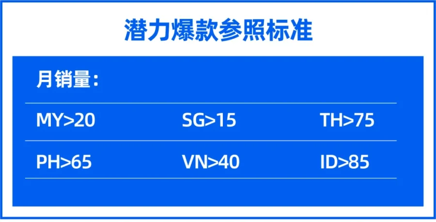 市场趋势｜轻小件趋势品销售激增15倍，商家如何高效打造爆款？-新闻简介插图