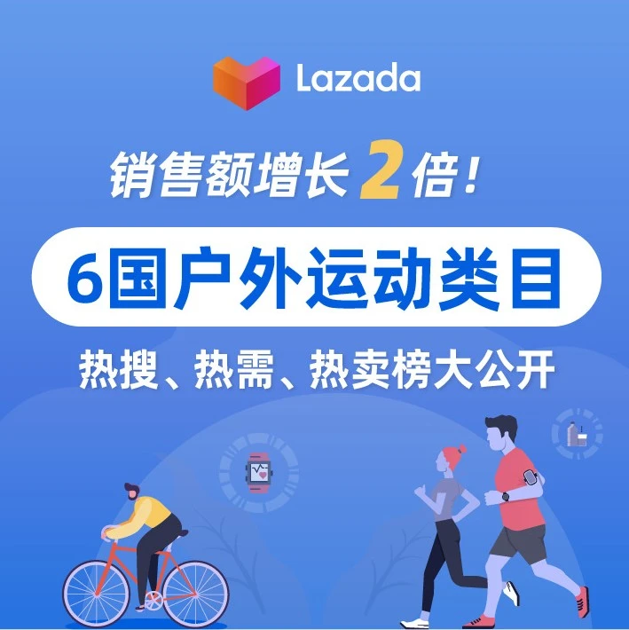 市场趋势｜运动户外类产品销售激增2倍！Lazada东南亚热卖品类曝光，跨境商家速看-文章封面图