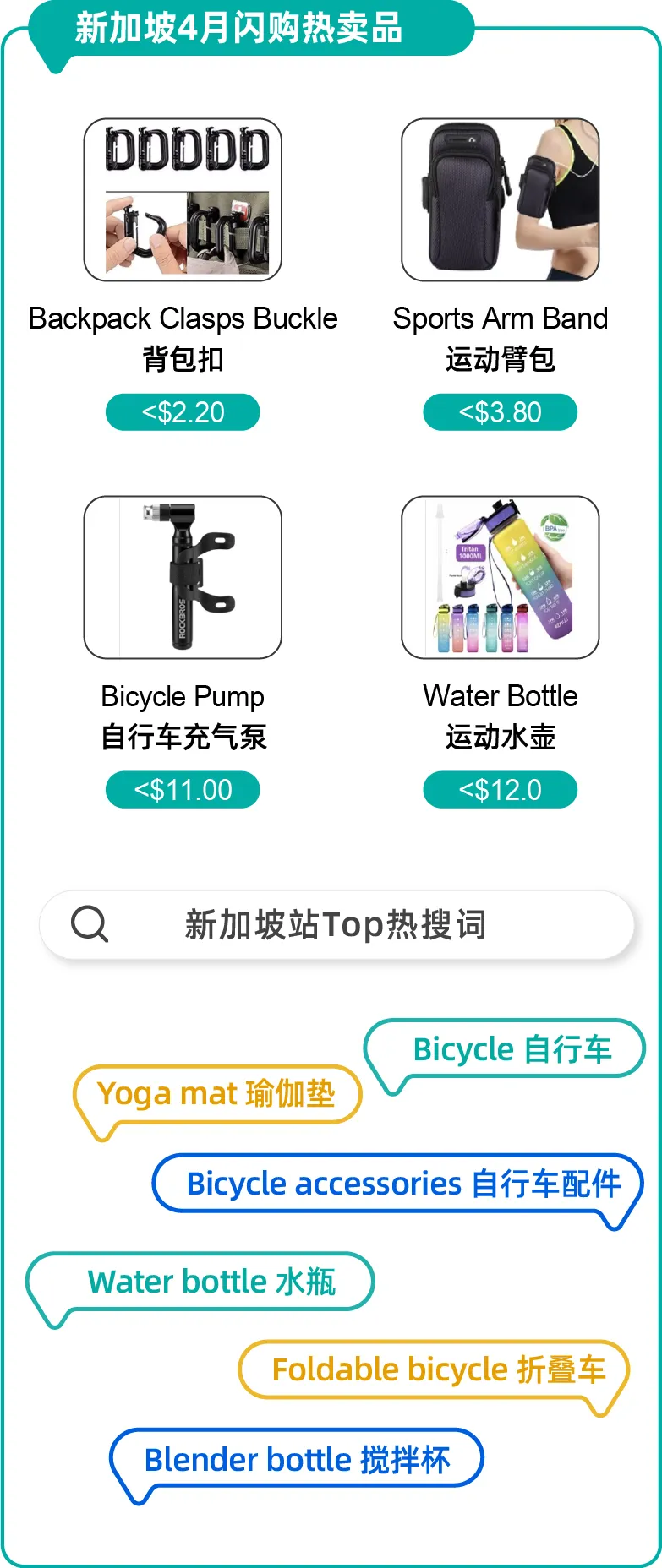 市场趋势｜运动户外类产品销售激增2倍！Lazada东南亚热卖品类曝光，跨境商家速看-新闻简介插图