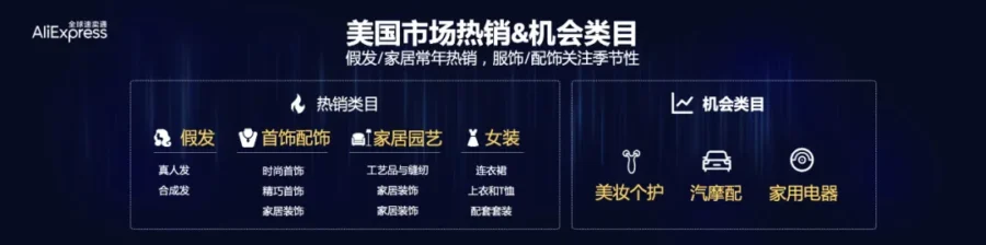 市场趋势｜速卖通2023增长策略：全托管+物流提速+体验优化-新闻简介插图