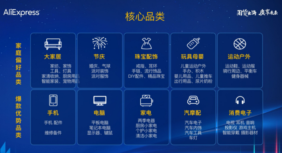 市场趋势｜速卖通发布海外双十一、世界杯、黑五三连大促备货策略，巴西、美国、韩国、欧洲、中东市场全解析-新闻简介插图