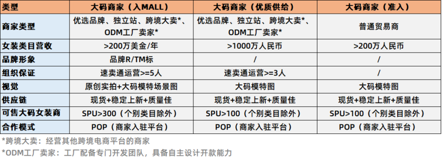 市场趋势｜速卖通大码女装爆发潜力，千亿美金市场机遇来临-新闻简介插图