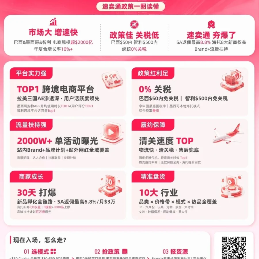 市场趋势｜速卖通拉美市场政策升级，卖家需把握机遇与挑战-文章封面图