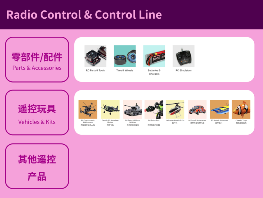 市场趋势｜遥控玩具市场持续增长，中国卖家需提升产品与研发实力-新闻简介插图