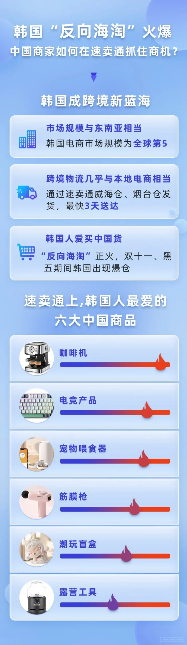 市场趋势｜阿根廷夺冠引爆义乌商品热，速卖通韩国下载量再登顶，巴西电商圣诞销售预期增长-新闻简介插图