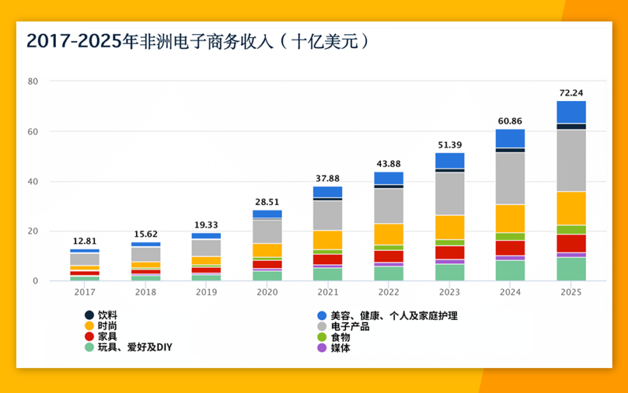 市场趋势｜非洲电商用户数激增，Jumia占据24%市场份额-新闻简介插图