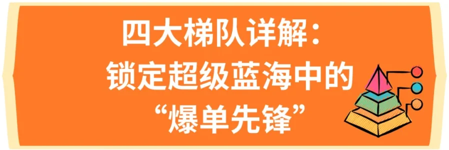 市场趋势｜韩国厨房用品蓝海市场解析，非电器类目全年增长潜力解读-新闻简介插图