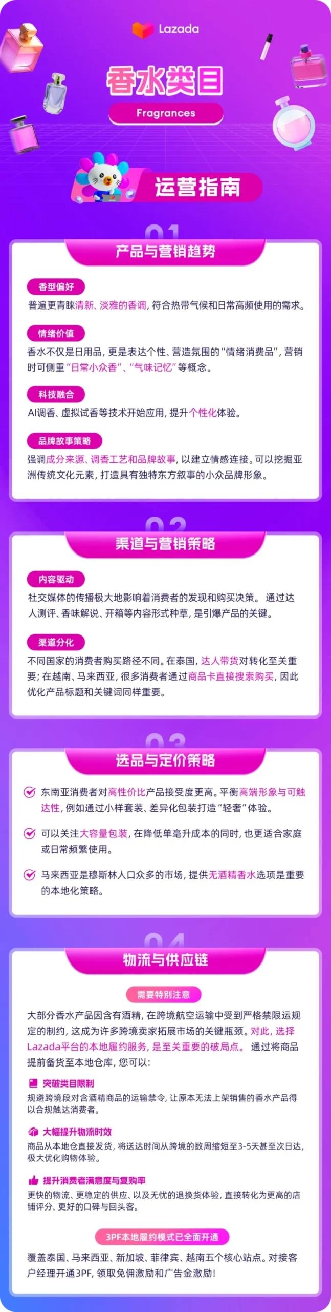 市场趋势｜香水类目｜百亿赛道！掘金东南亚香水市场新蓝海-新闻简介插图