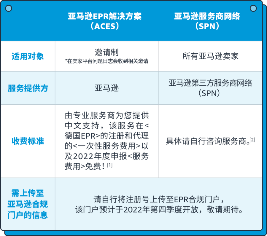 政策规则｜2023年1月1日起，亚马逊德国站WEEE合规要求全面实施，卖家需及时注册-新闻简介插图