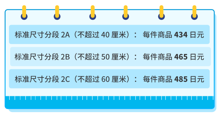 政策规则｜2023年日本站亚马逊物流费用和销售佣金调整，影响卖家成本结构-新闻简介插图