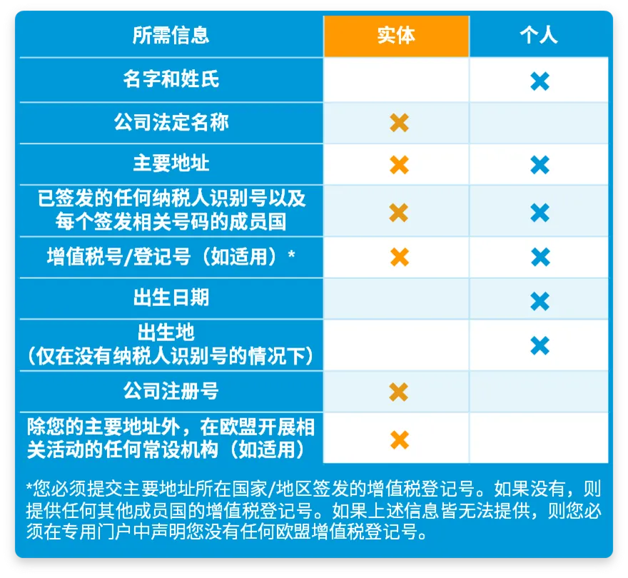 政策规则｜DAC7第7修正案生效，欧盟境内卖家必须向亚马逊提交财务信息-新闻简介插图