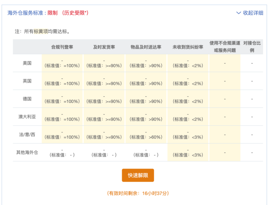 政策规则｜eBay海外仓销售权限快速恢复机制启动，4月20日起申请-新闻简介插图