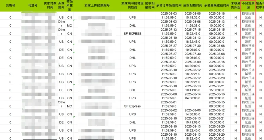 政策规则｜eBay直邮服务考核界面升级，申诉时间调整为第二个周三下午2点-新闻简介插图
