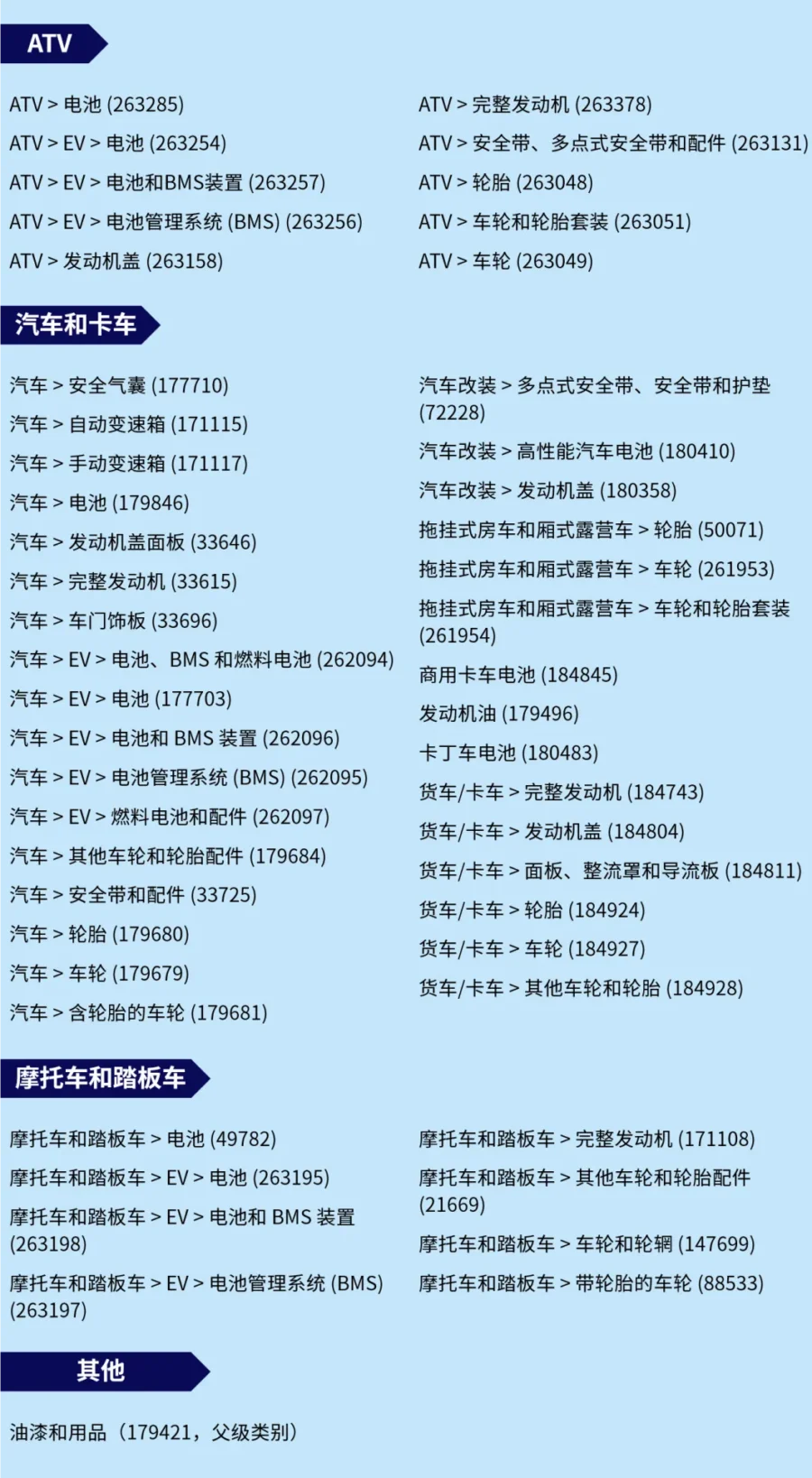 政策规则｜eBay英国站汽摩配退货政策升级，30天免费退货+50%补贴-新闻简介插图