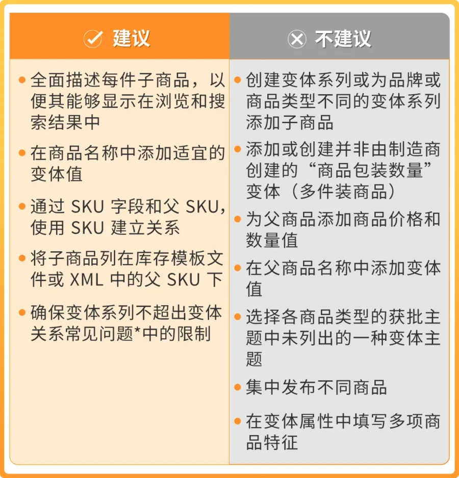 政策规则｜亚马逊变体合规全解析，如何判断ASIN是否适合做变体？-新闻简介插图