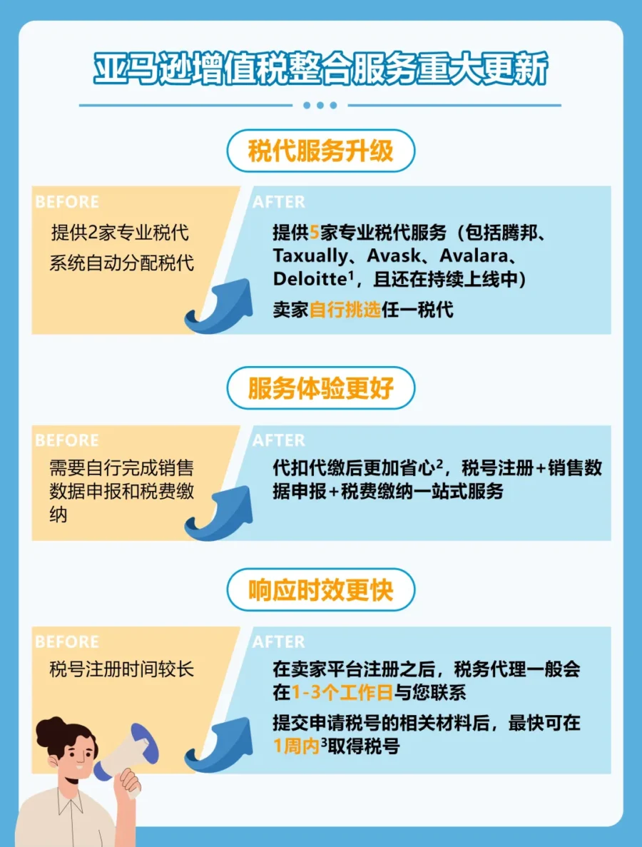 政策规则｜亚马逊增值税整合服务升级，项目内卖家可享一对一实时聊天服务-新闻简介插图