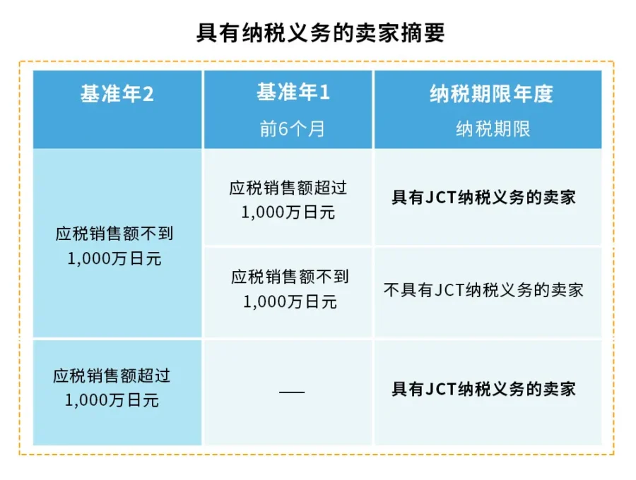 政策规则｜亚马逊日本站JCT合规发票留存制度新政解读-新闻简介插图
