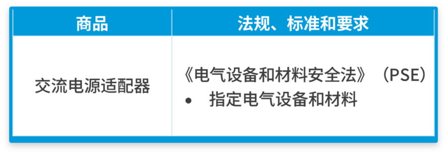 政策规则｜亚马逊日本站无线耳机与AC适配器合规审查启动，9.19前需提交文件-新闻简介插图