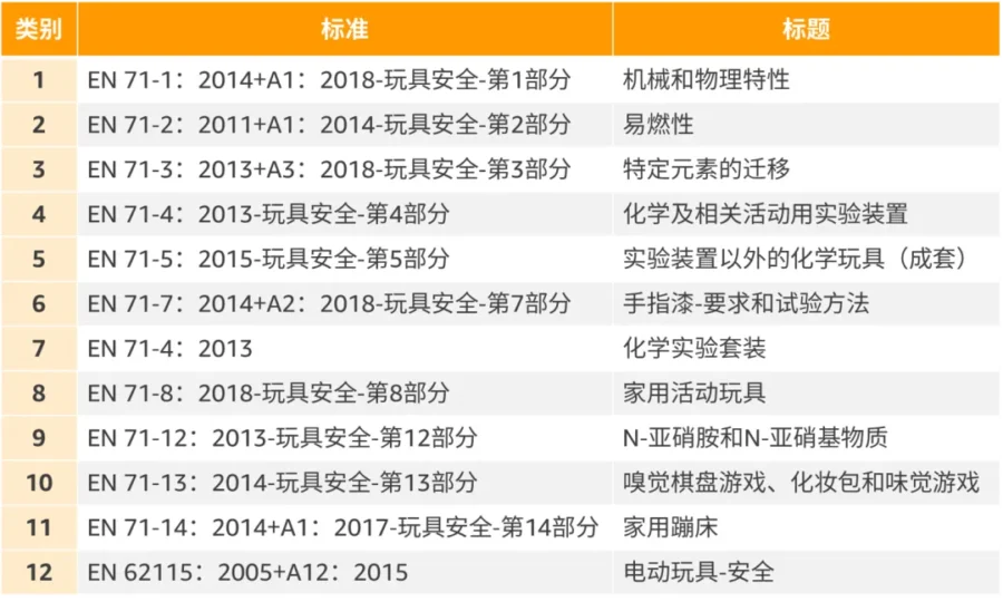政策规则｜亚马逊美日欧站点玩具合规全解读，高风险品类如何应对？-新闻简介插图