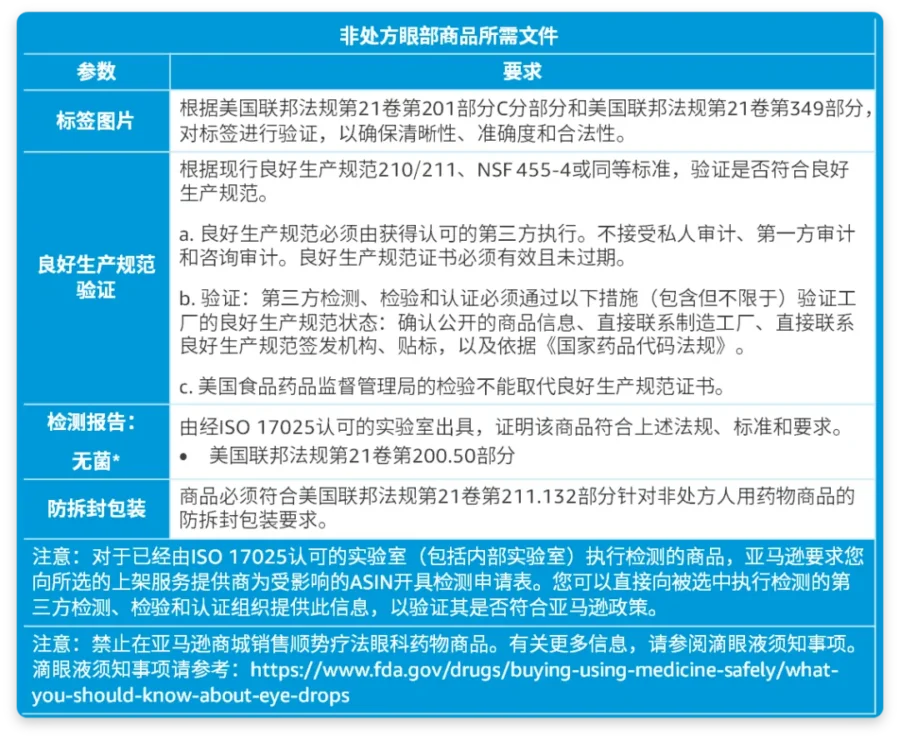 政策规则｜亚马逊美日站合规政策更新｜三大品类需提交检测文件-新闻简介插图