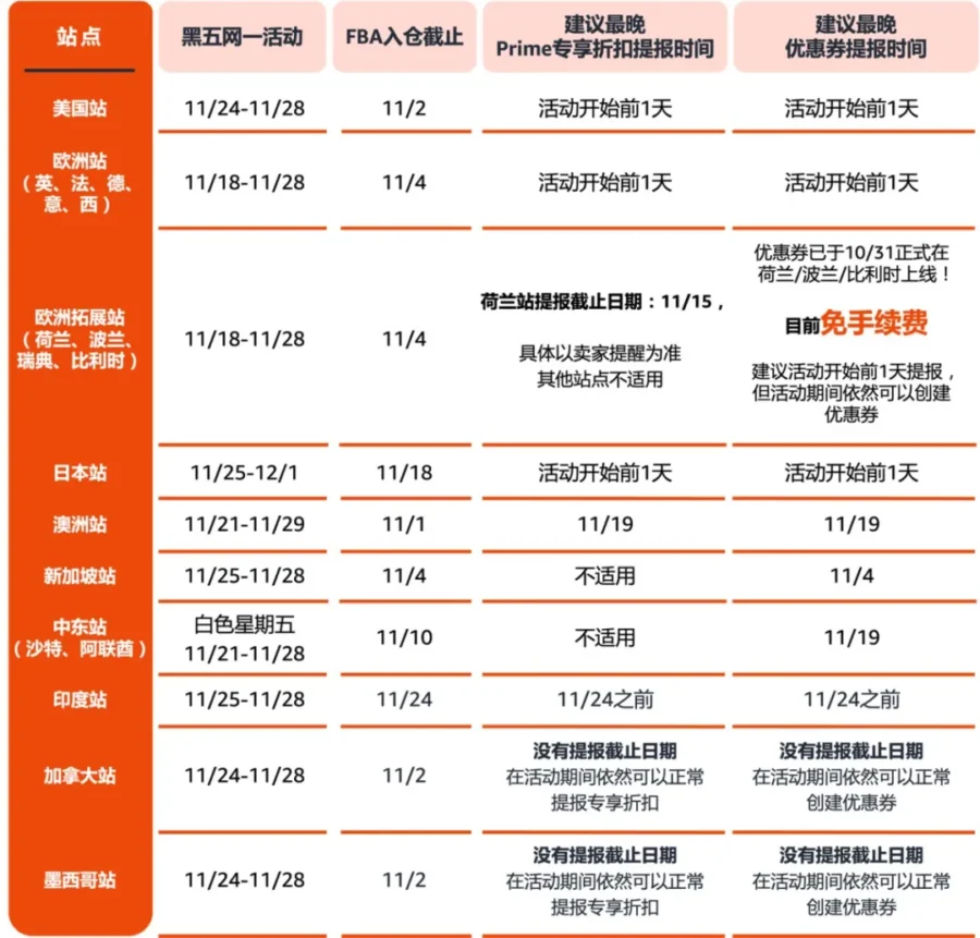 政策规则｜亚马逊黑五网一时间表及价格提报规则更新，中国卖家需注意关键时间节点-新闻简介插图