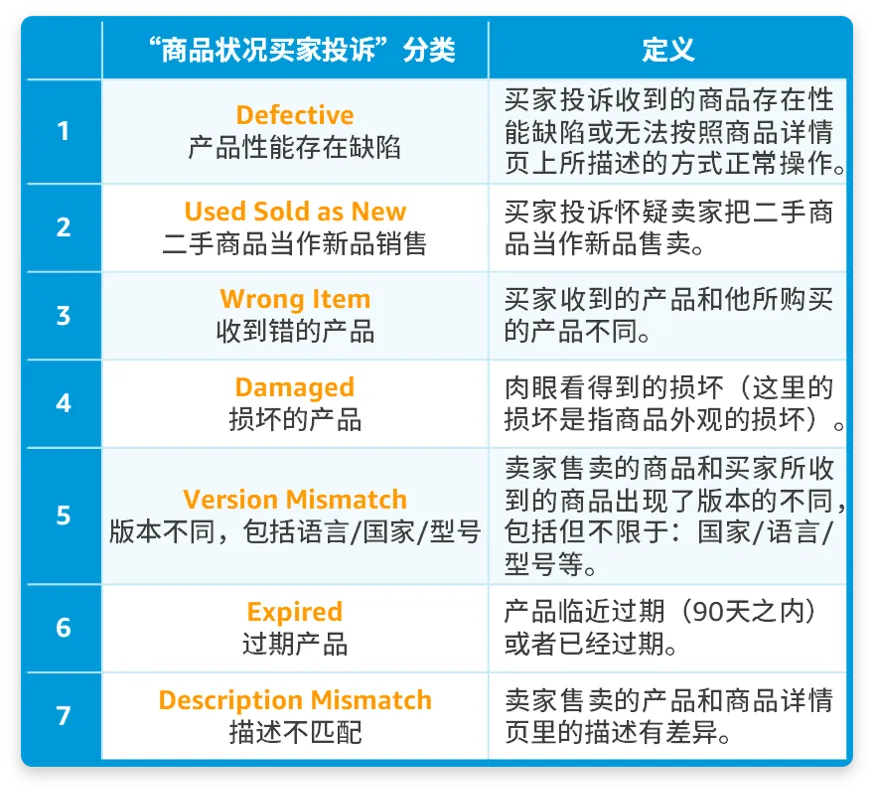 政策规则｜亚马逊：及时处理中/低级别违规可避免账户停用风险-新闻简介插图
